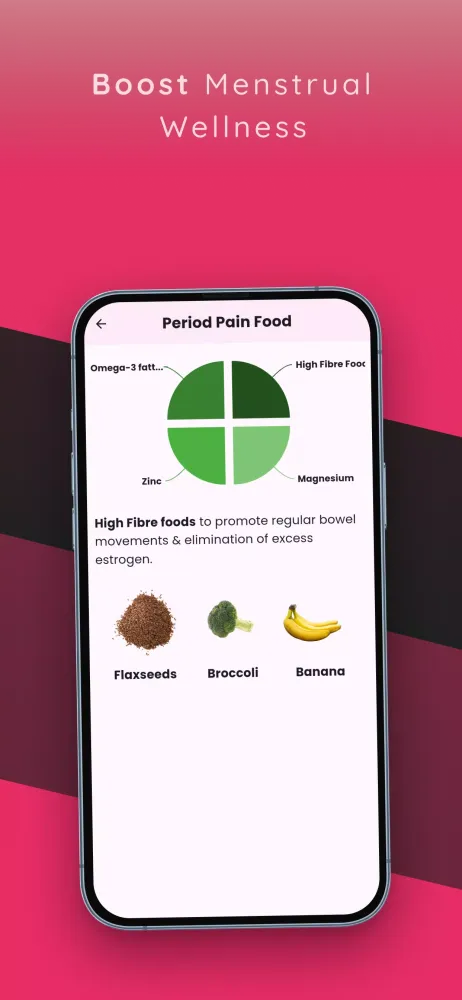 Ovulation Calculator & Tracker スクリーンショット
