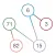 5 Numbers - Connect Numbers in ascending order