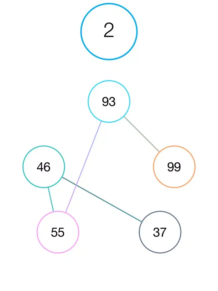 5 Numbers - Connect Numbers in ascending order iPad  स्क्रीनशॉट