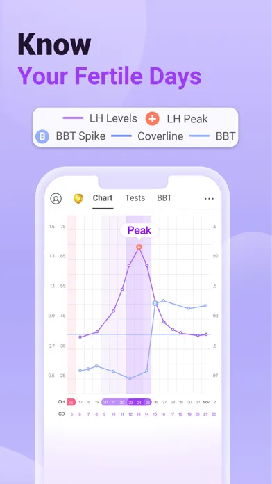 Capturas de tela do Premom Ovulation Tracker