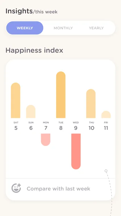 present - mindfulness journal Screenshots