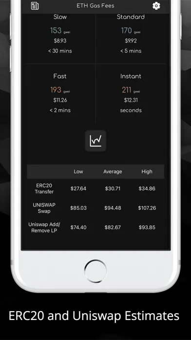 Capturas de pantalla de Crypto Utility - Eth Gas Fees