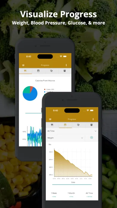 Captures d'écran de My Mediterranean Diet Tracker