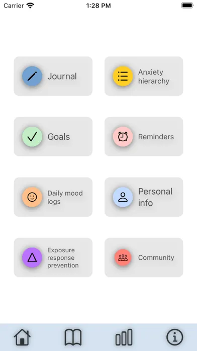 ภาพหน้าจอของ Cloud OCD