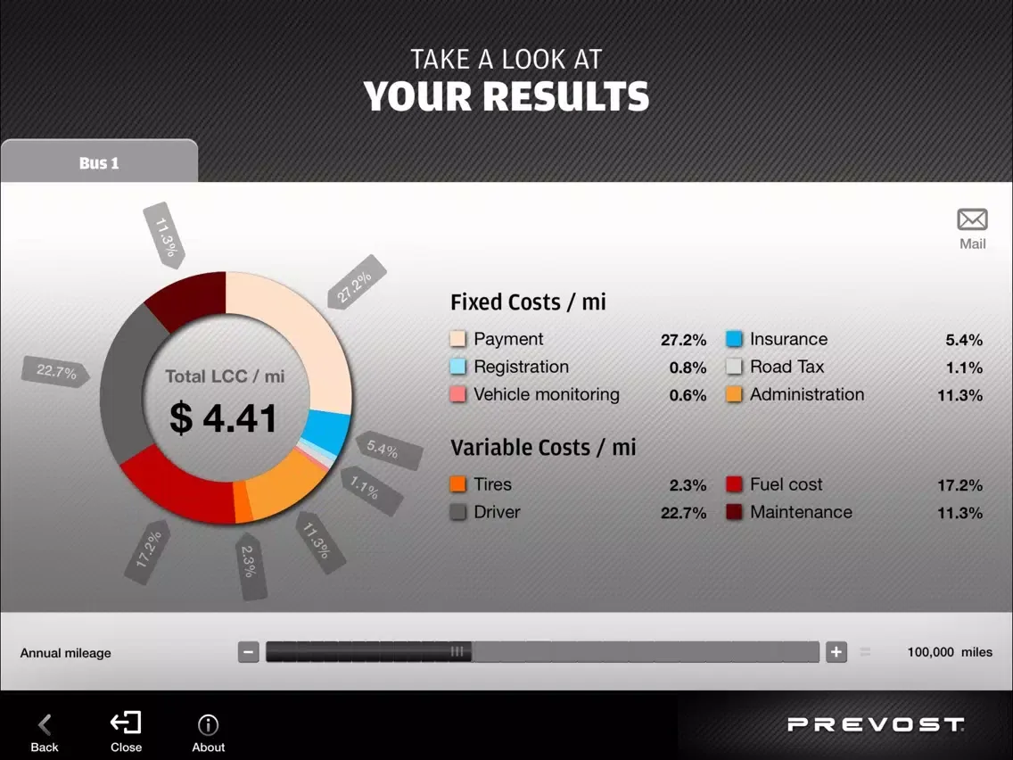 Captures d'écran de Prevost Life Cycle Cost Calculator iPad 