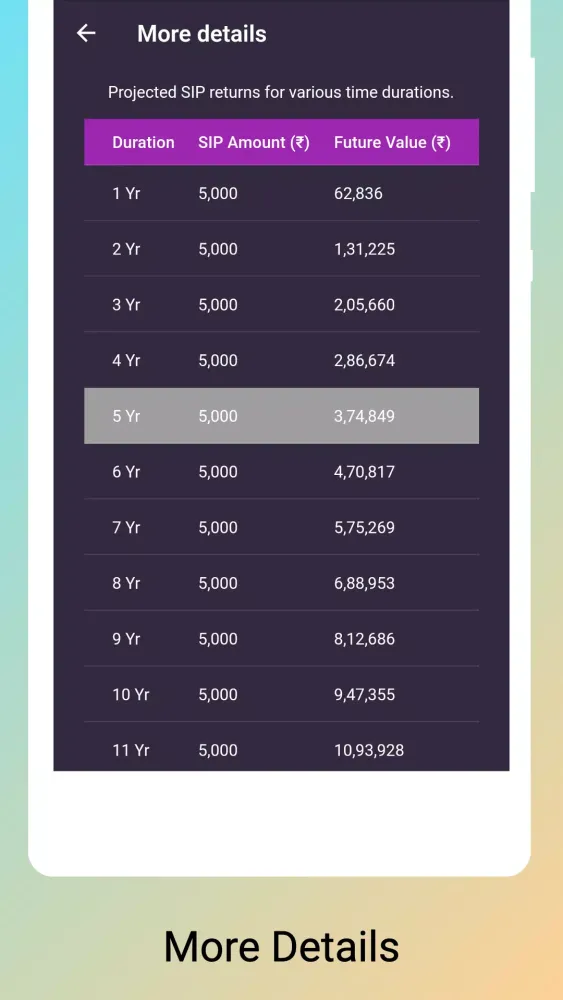 SIP Calculator স্ক্রিনশট