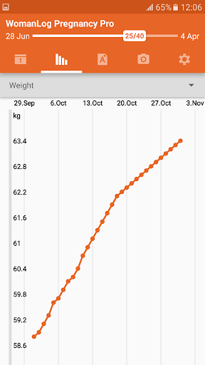 WomanLog Pregnancy Pro Screenshots6