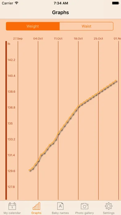 WomanLog Pregnancy Pro应用截图