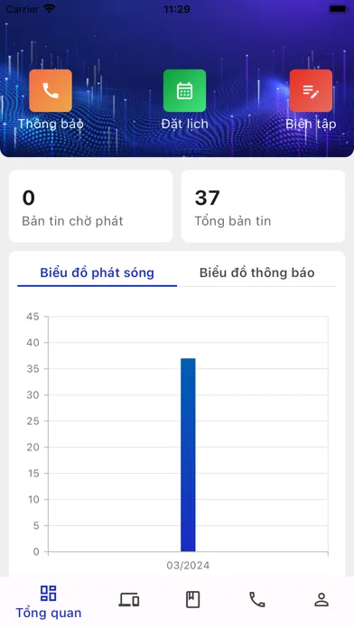 Ảnh chụp màn hình của ABT Media