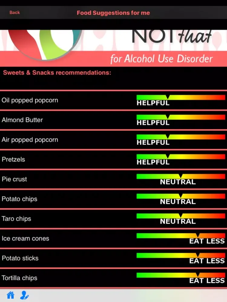 Alcohol Use Disorder iPad 应用截图