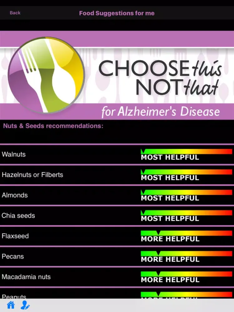 Capturas de tela do Alzheimer's Disease (MIND) iPad 