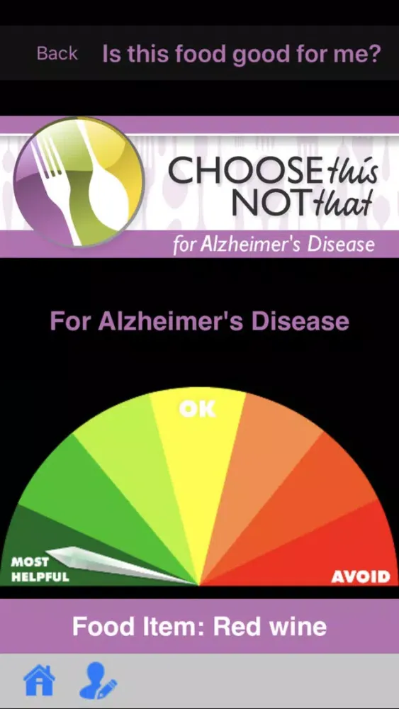 Capturas de tela do Alzheimer's Disease (MIND)