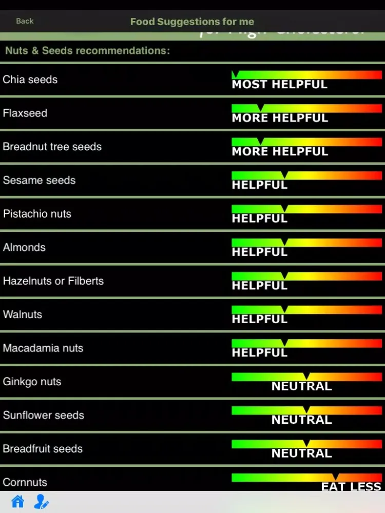 Capturas de tela do High Cholesterol iPad 