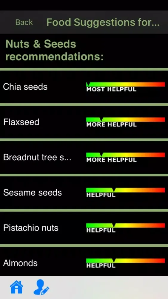 Capturas de tela do High Cholesterol