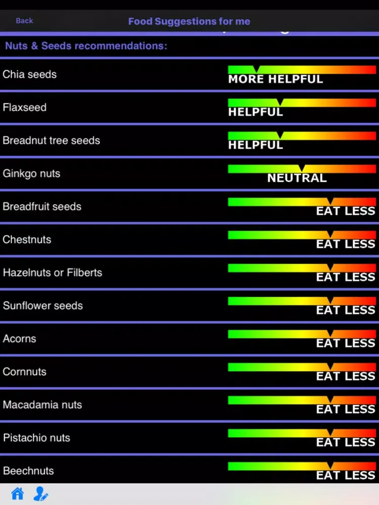 Lung Cancer v2 iPad  Screenshots