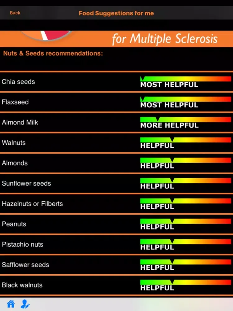 Multiple Sclerosis (MS) iPad  स्क्रीनशॉट