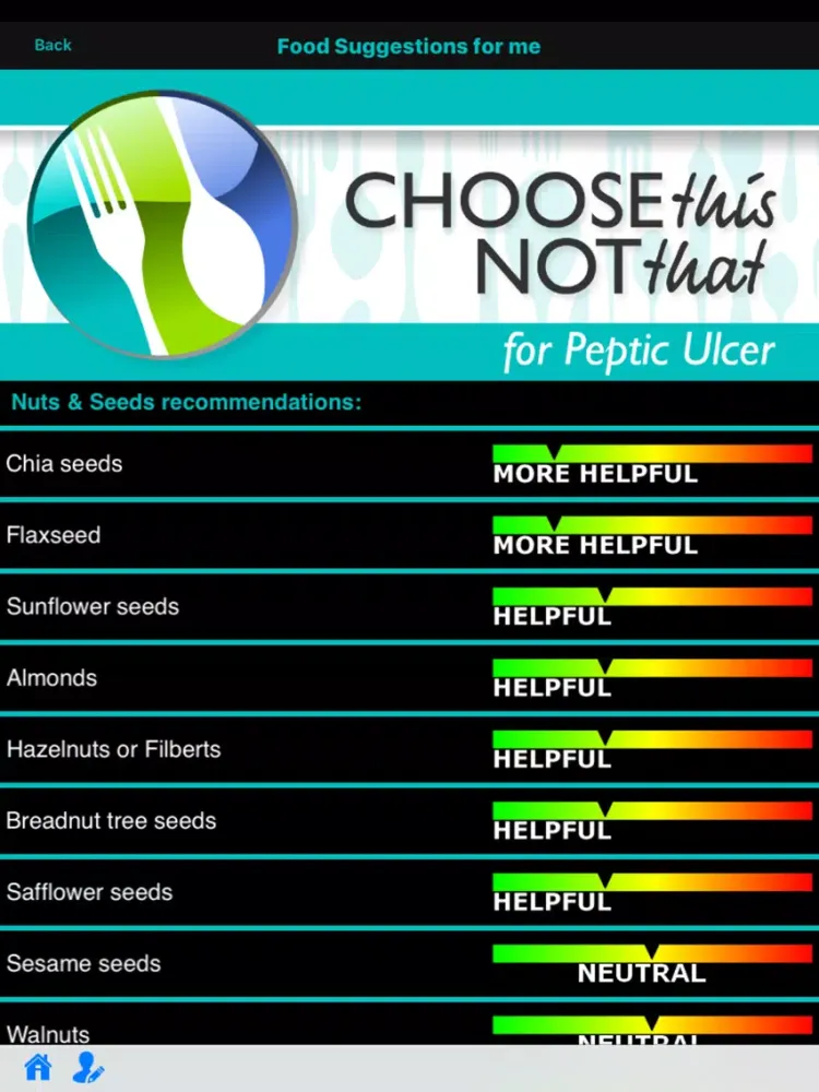Ảnh chụp màn hình của Ulcers (Peptic Ulcer) iPad 