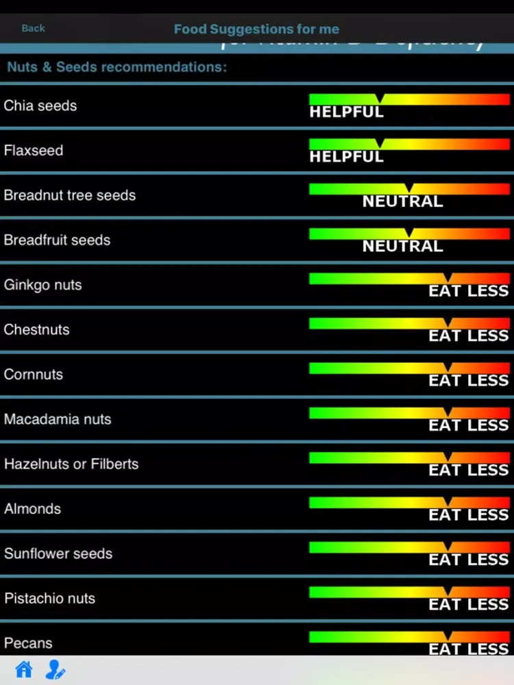 Vitamin D Deficiency iPad  Screenshots
