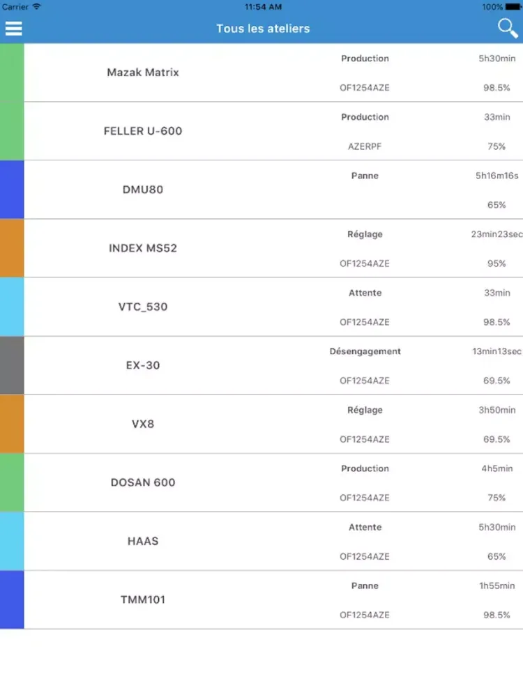 تصاویر ProCONNECT Prod iPad 