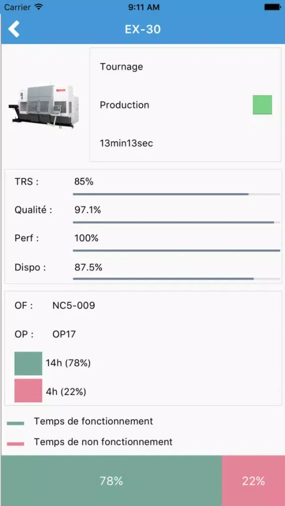 تصاویر ProCONNECT Prod