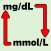 Blood Sugar Unit Converter