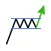 Profitable Chart Patterns