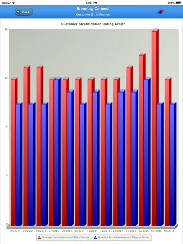 Brenntag iPad  Screenshots