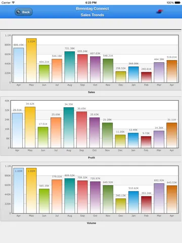 Brenntag iPad  Screenshots
