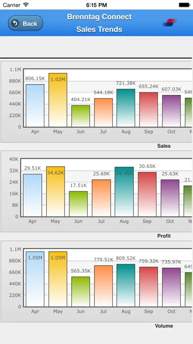 Brenntag Screenshots