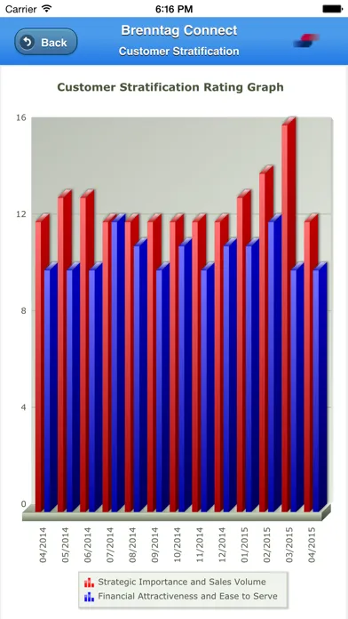 Brenntag Screenshots