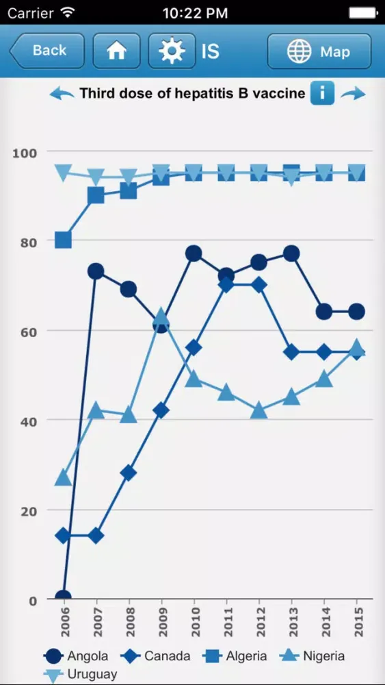 Immunization Summary Screenshots