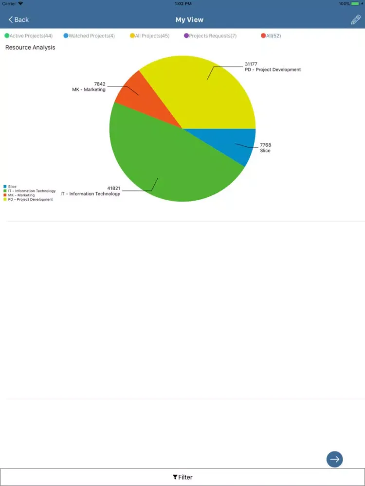 Zrzuty ekranu PO Dashboard iPad 