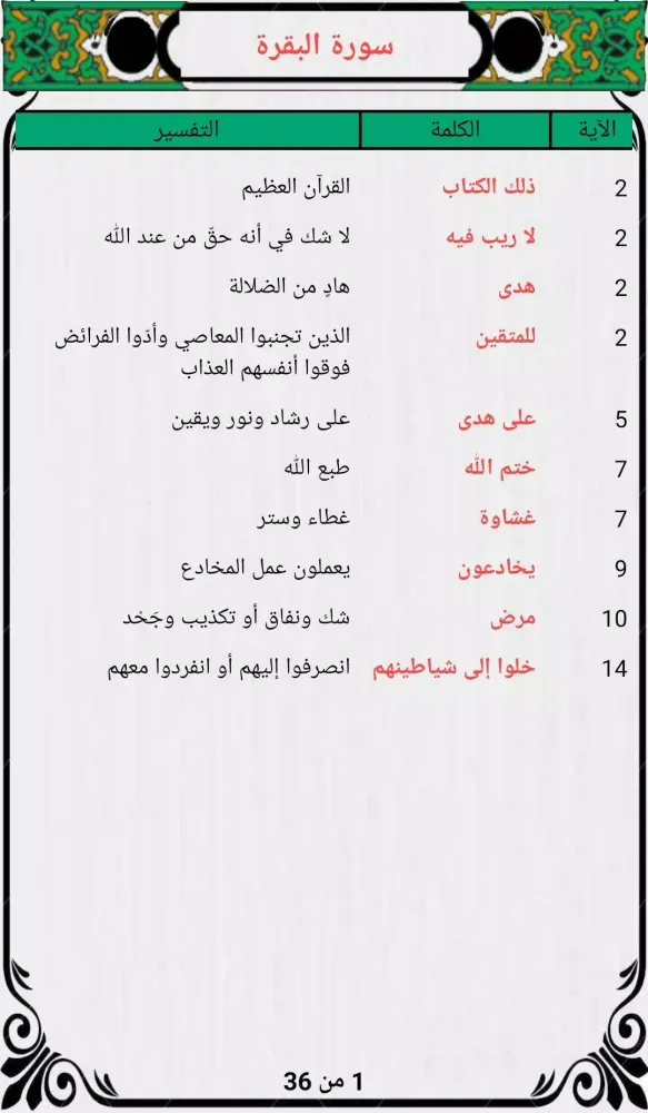 Tangkapan layar رتل معي آيات القرآن