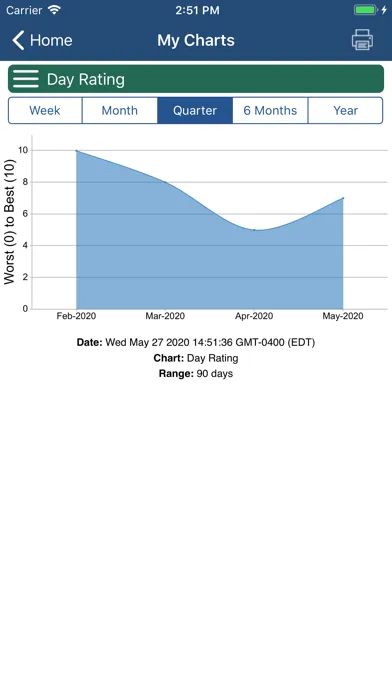 Ảnh chụp màn hình của Cystic Fibrosis Manager