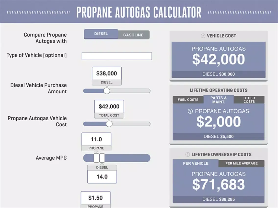 Ảnh chụp màn hình của Propane Autogas Calculator iPad 