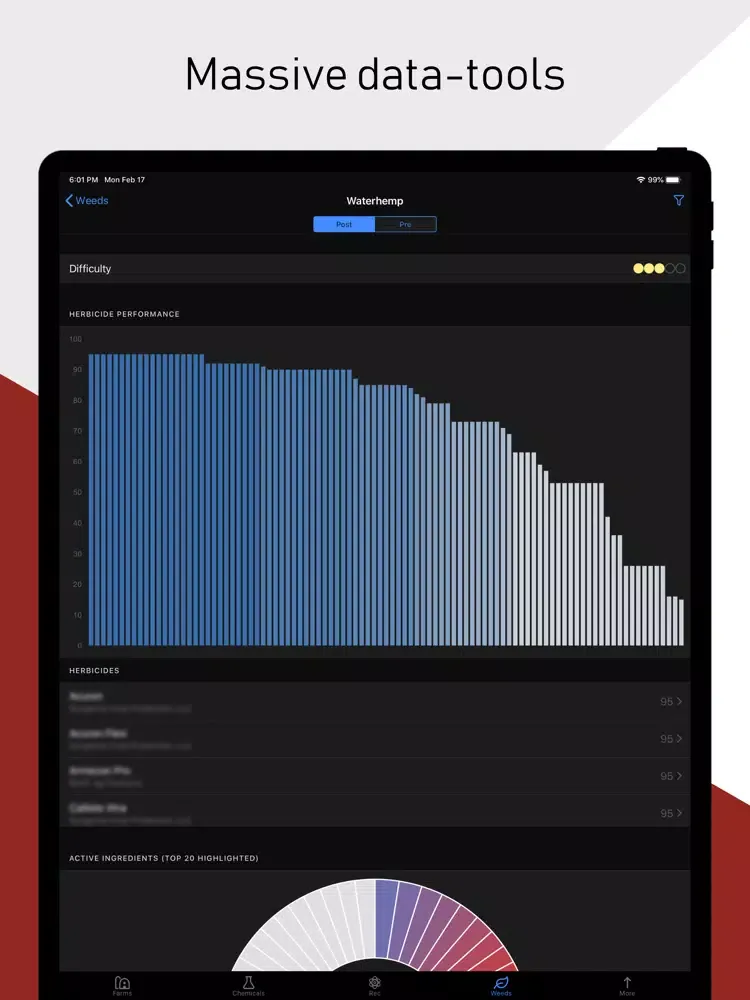 Capturas de pantalla de Pro Power Ag iPad 