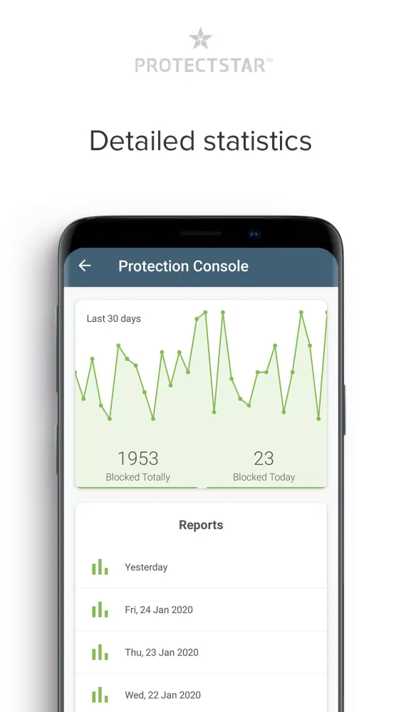 Micro Guard Pro Screenshots