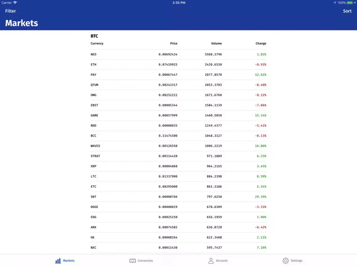 Скриншоты ALTX: Third party Bittrex app iPad 