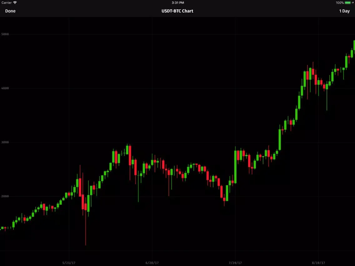 Скриншоты ALTX: Third party Bittrex app iPad 