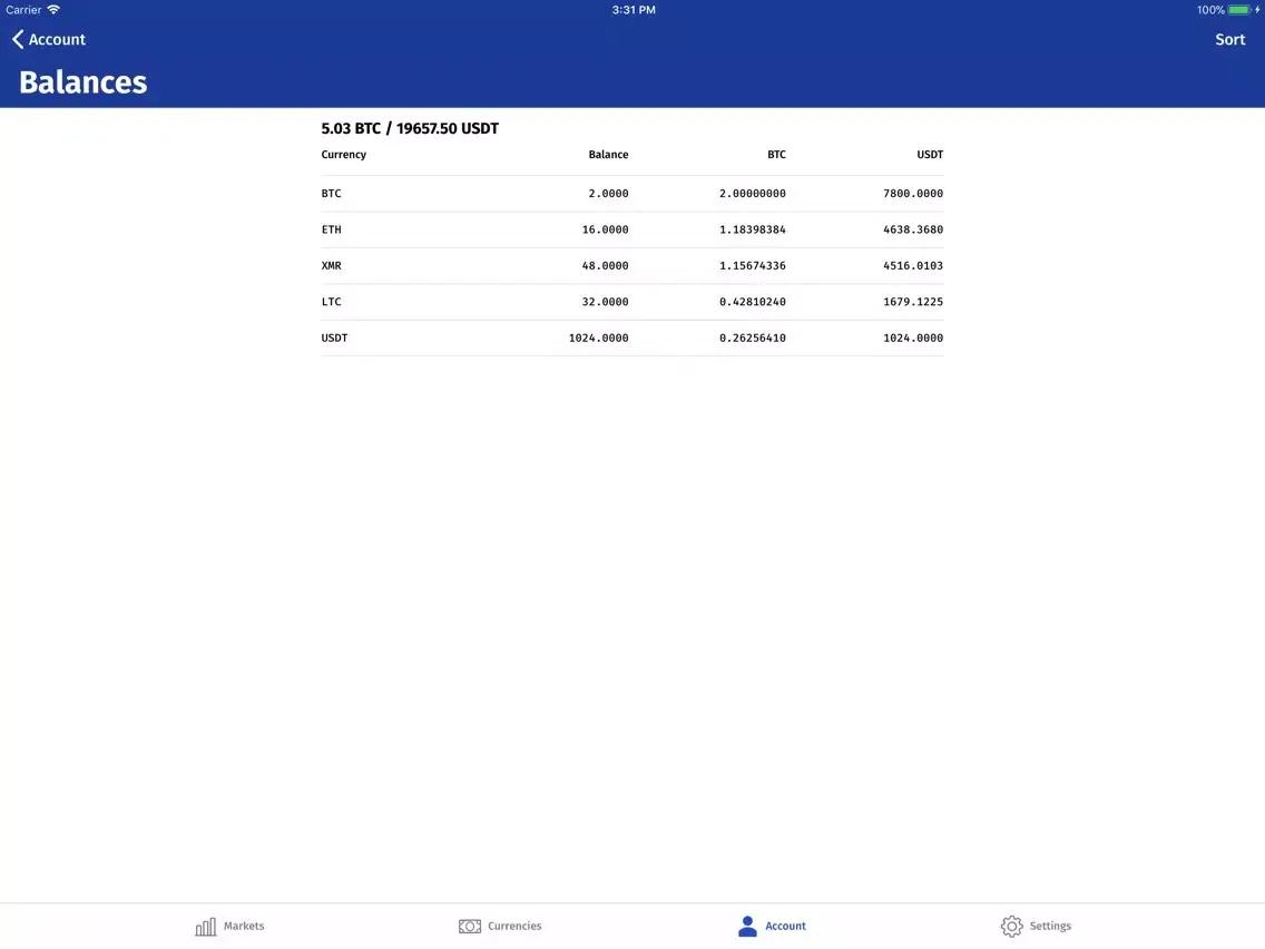 Скриншоты ALTX: Third party Bittrex app iPad 