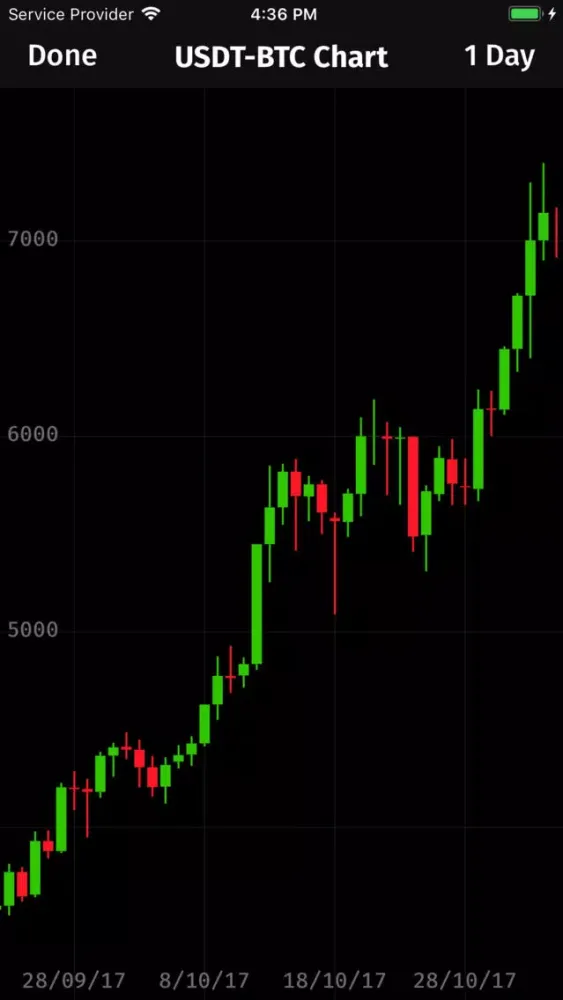 Скриншоты ALTX: Third party Bittrex app