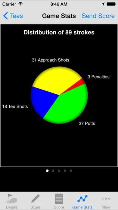 Golf GPS Rangefinder by ProtosGolf Screenshots