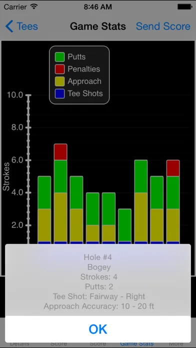Golf GPS Rangefinder by ProtosGolf Screenshots