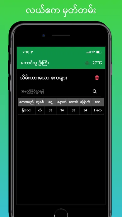 Zrzuty ekranu Taung Thu Gyi