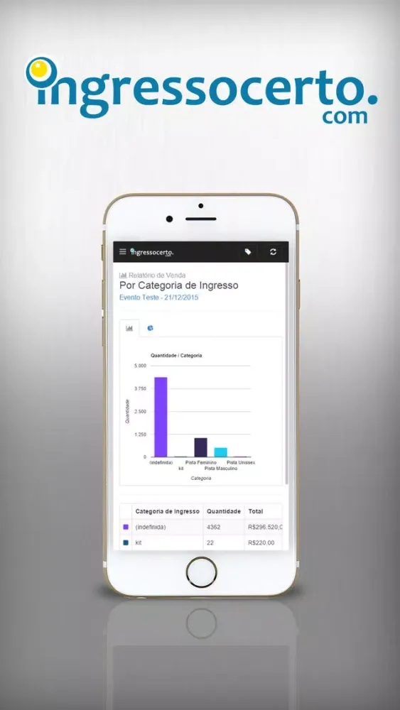 Capturas de pantalla de Ingresso Certo Analytics
