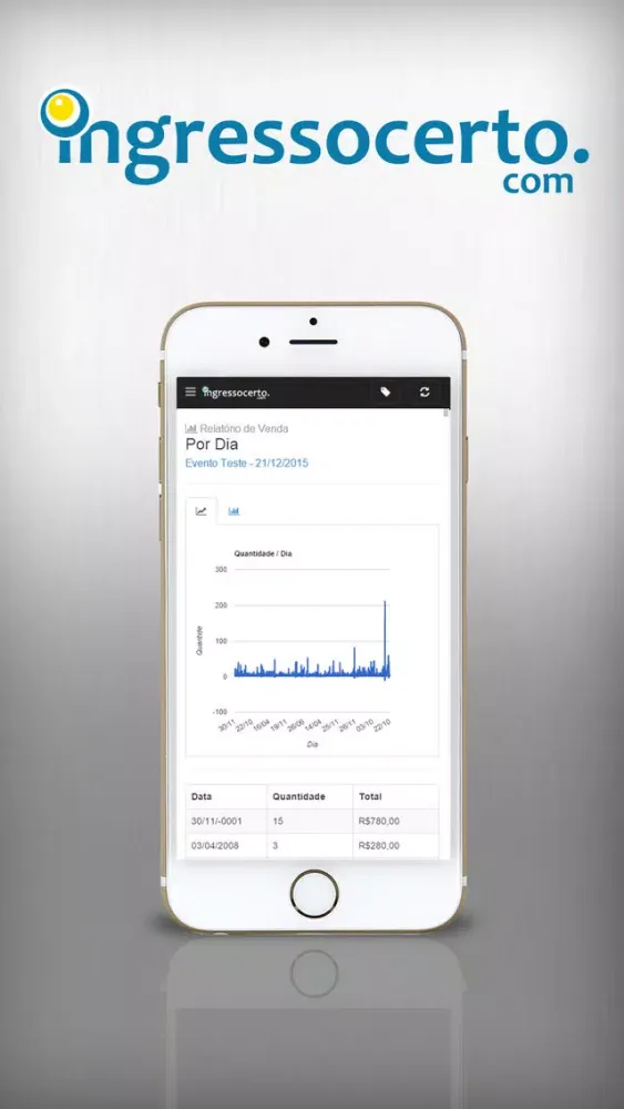 Capturas de pantalla de Ingresso Certo Analytics