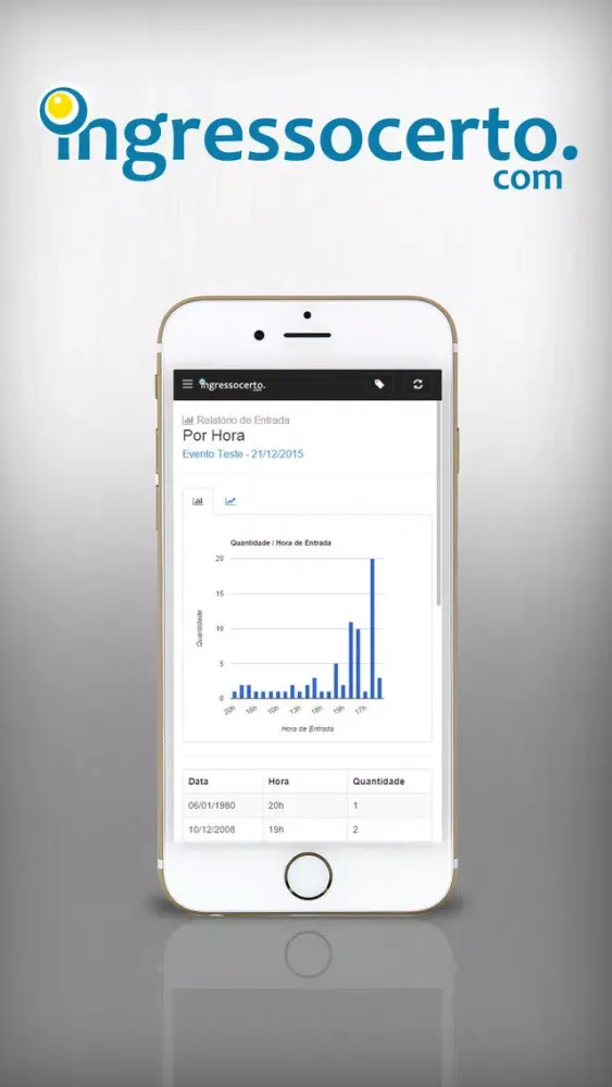 Capturas de pantalla de Ingresso Certo Analytics