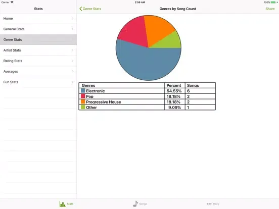 Скриншоты Music Stats iPad 
