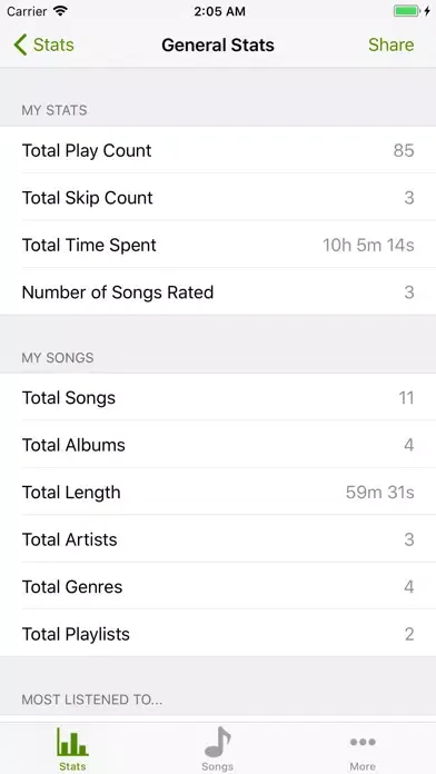 Скриншоты Music Stats