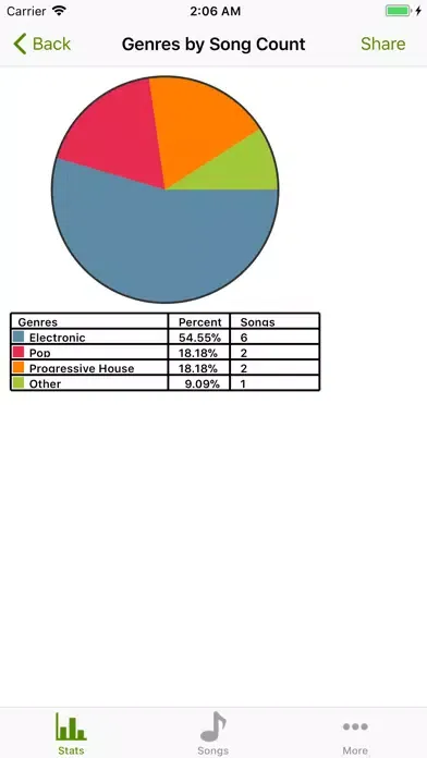 Скриншоты Music Stats